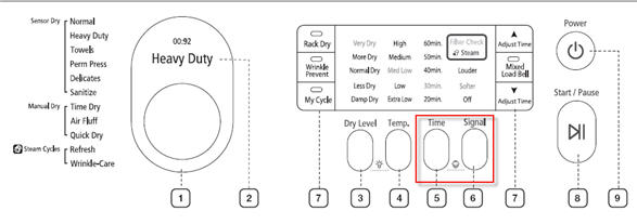 The Child Lock Icons Displays